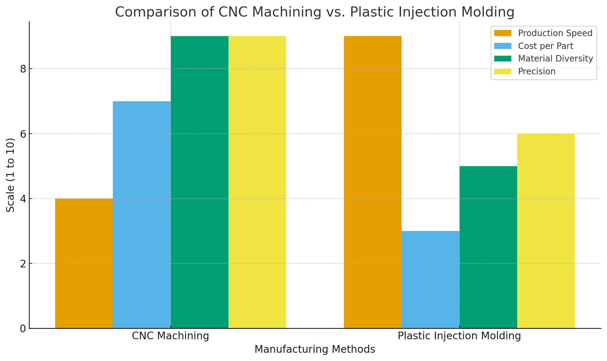 Comparison Сравнение