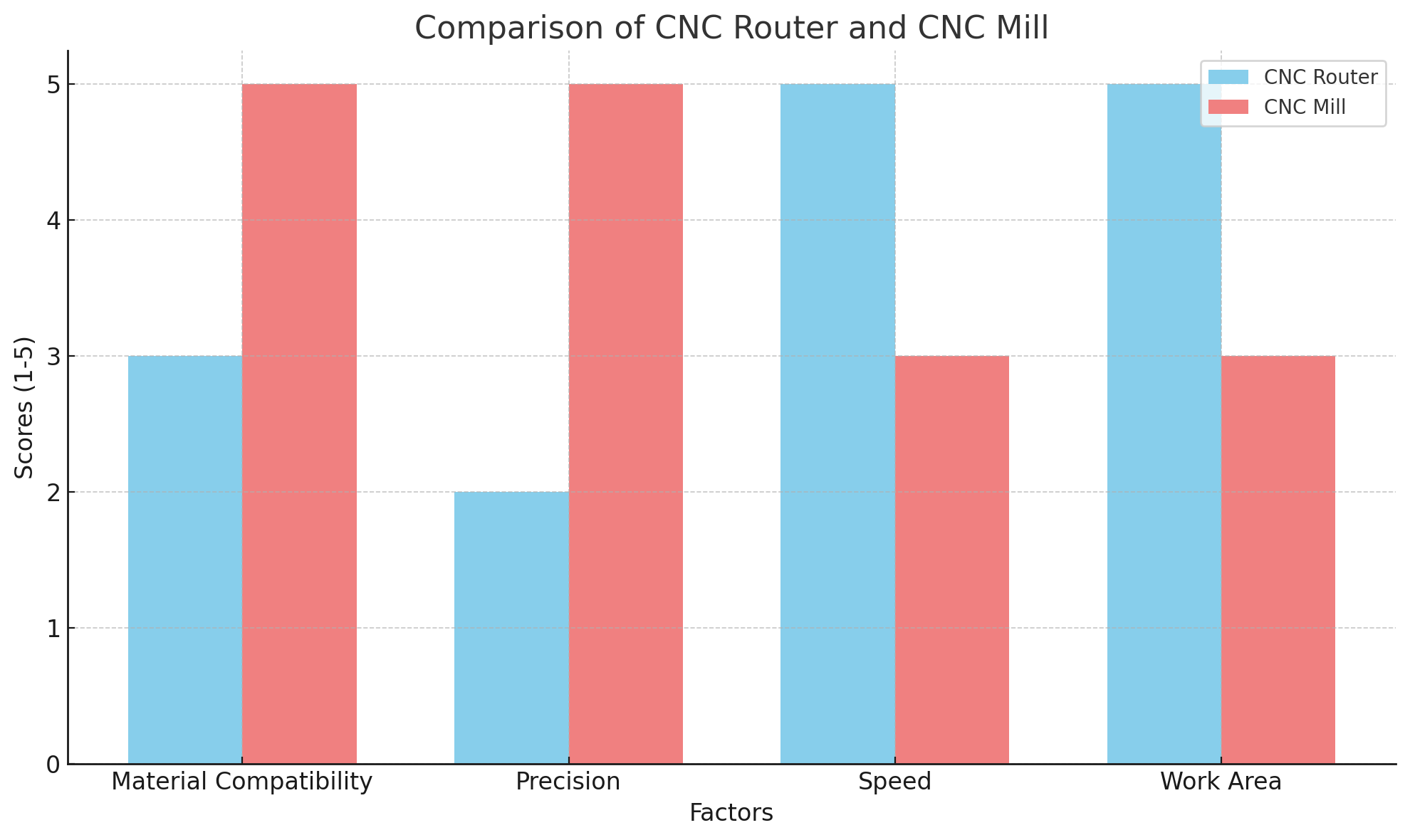 Comparison Сравнение